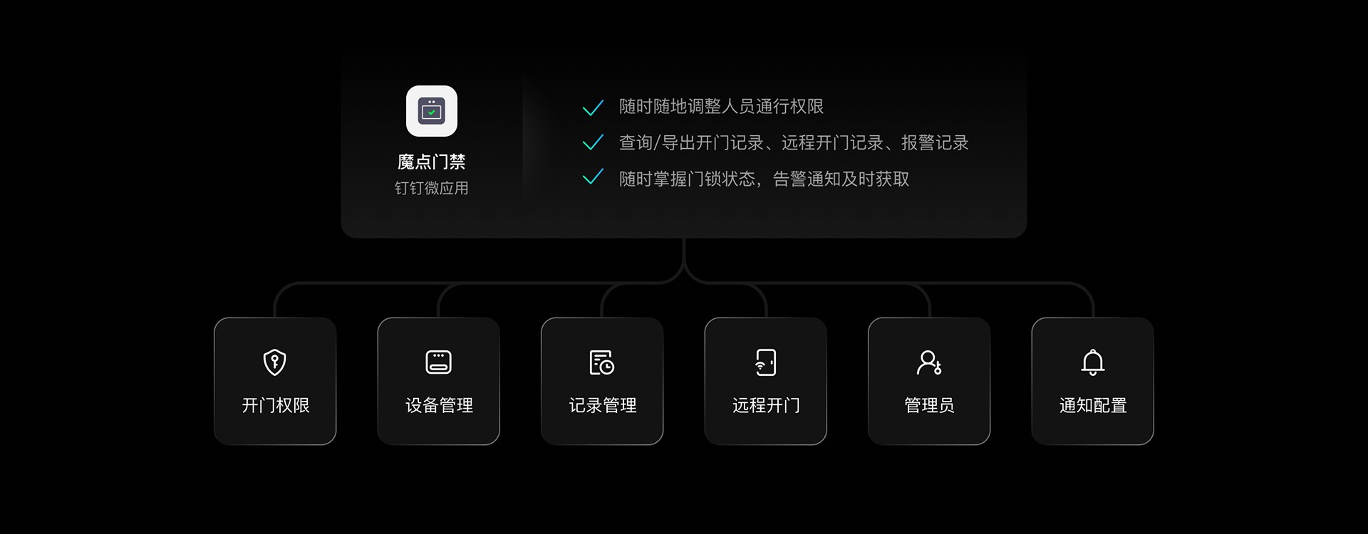 魔点 K50 移动端全功能管理，可管理开门权限、设备和通行记录