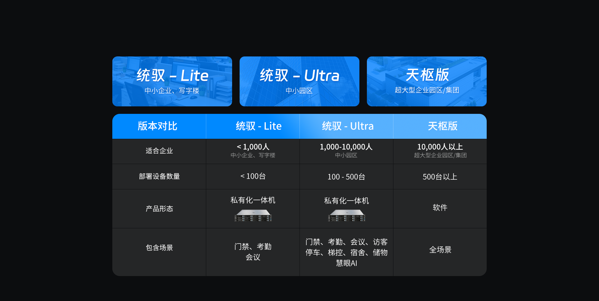 魔点私有化版本选择灵犀版万象版天枢版