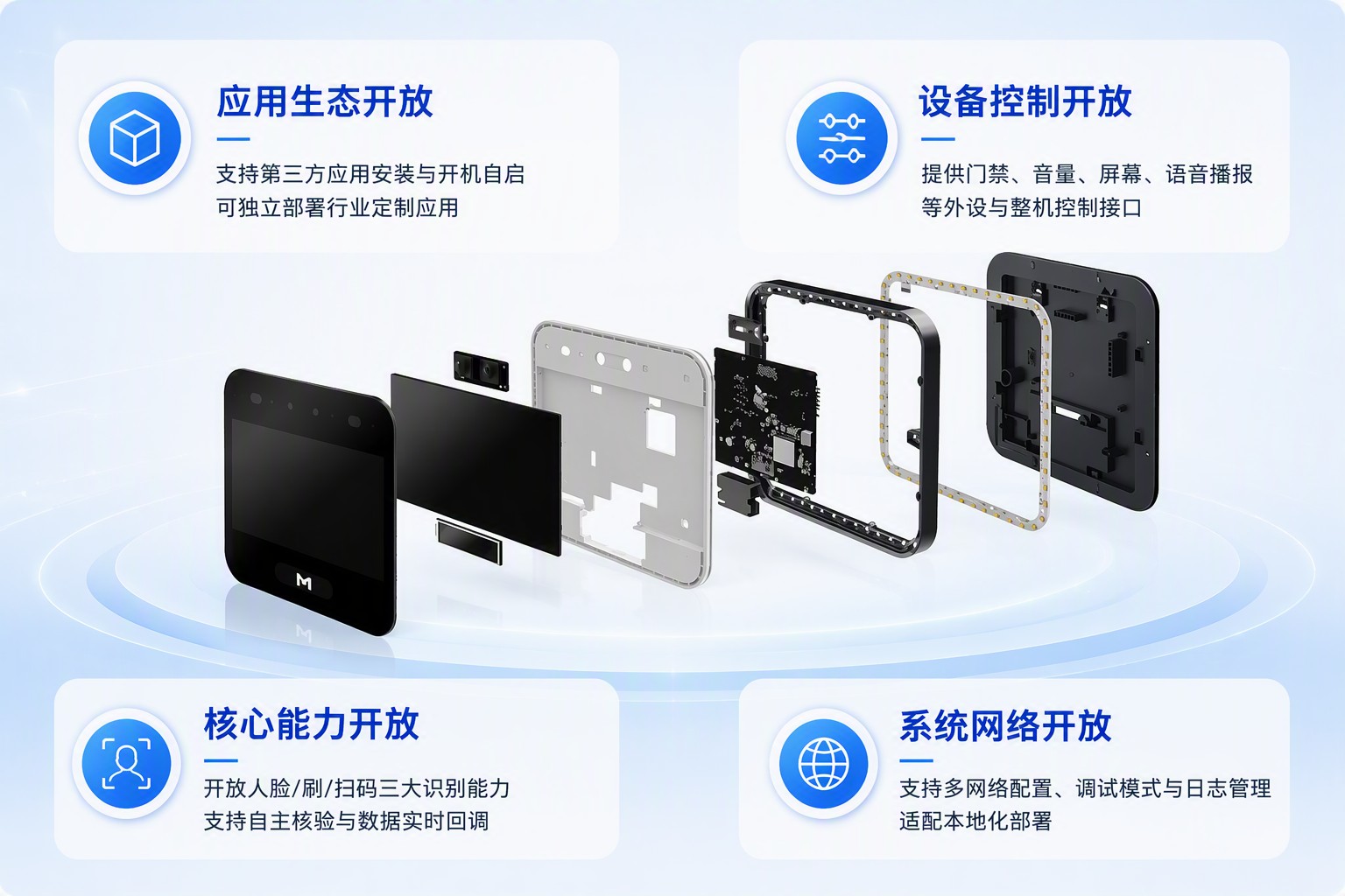 终端开放能力示意